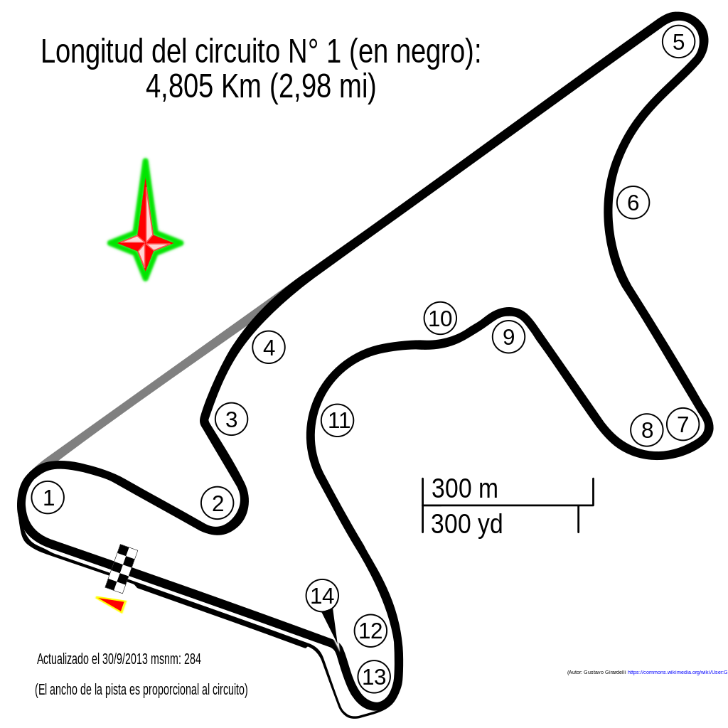 Circuito Internacional Termas de Río Hondo